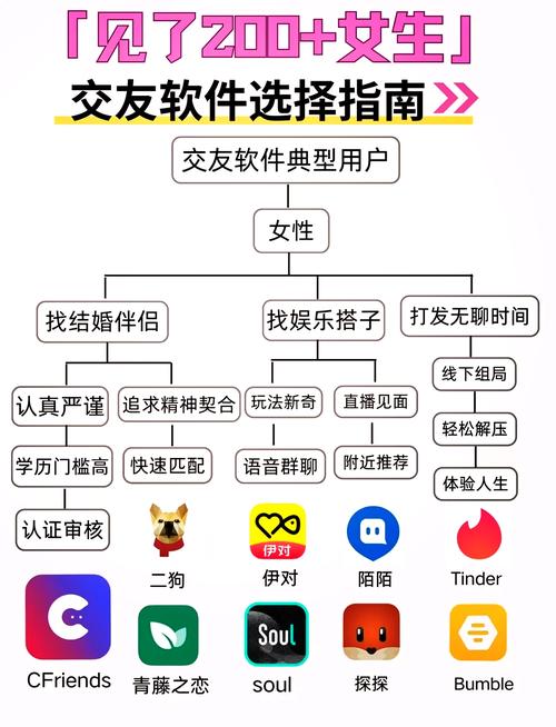 交友app推荐