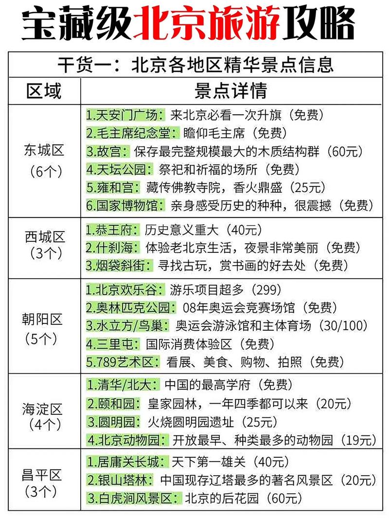 我想去北京旅游集散中心做中文导游该怎么做(图1)