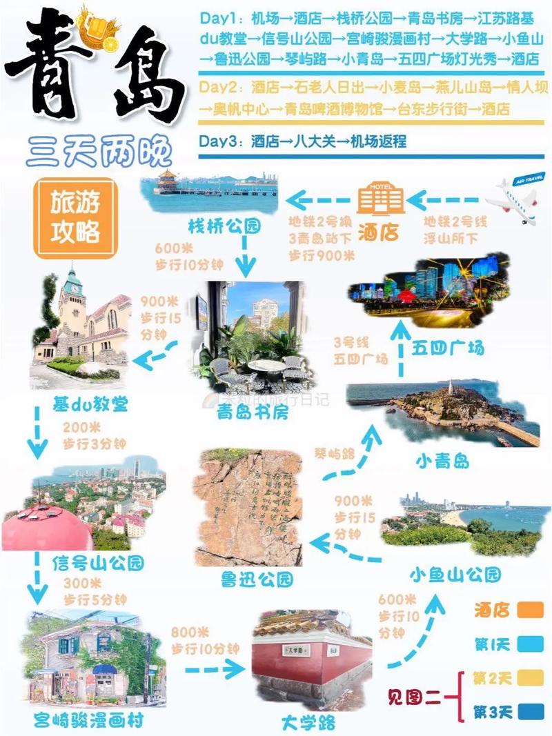 求两天的青岛旅游攻略(图1)