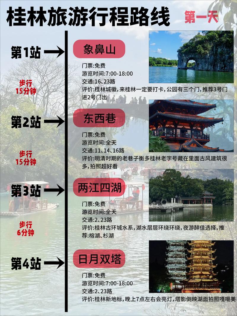 桂林旅游攻略桂林自由行最佳路线桂林自驾游怎么玩