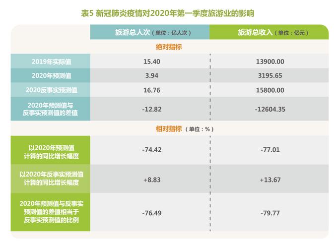 2020能国内旅游吗会不会受疫情影响