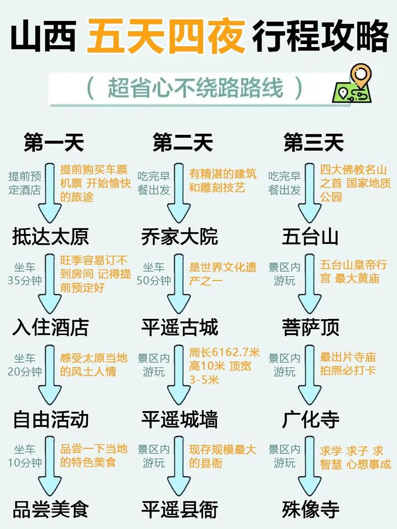 导游人员不应在旅游活动的初期阶段就告诉旅游者具体的日程安排(图1)