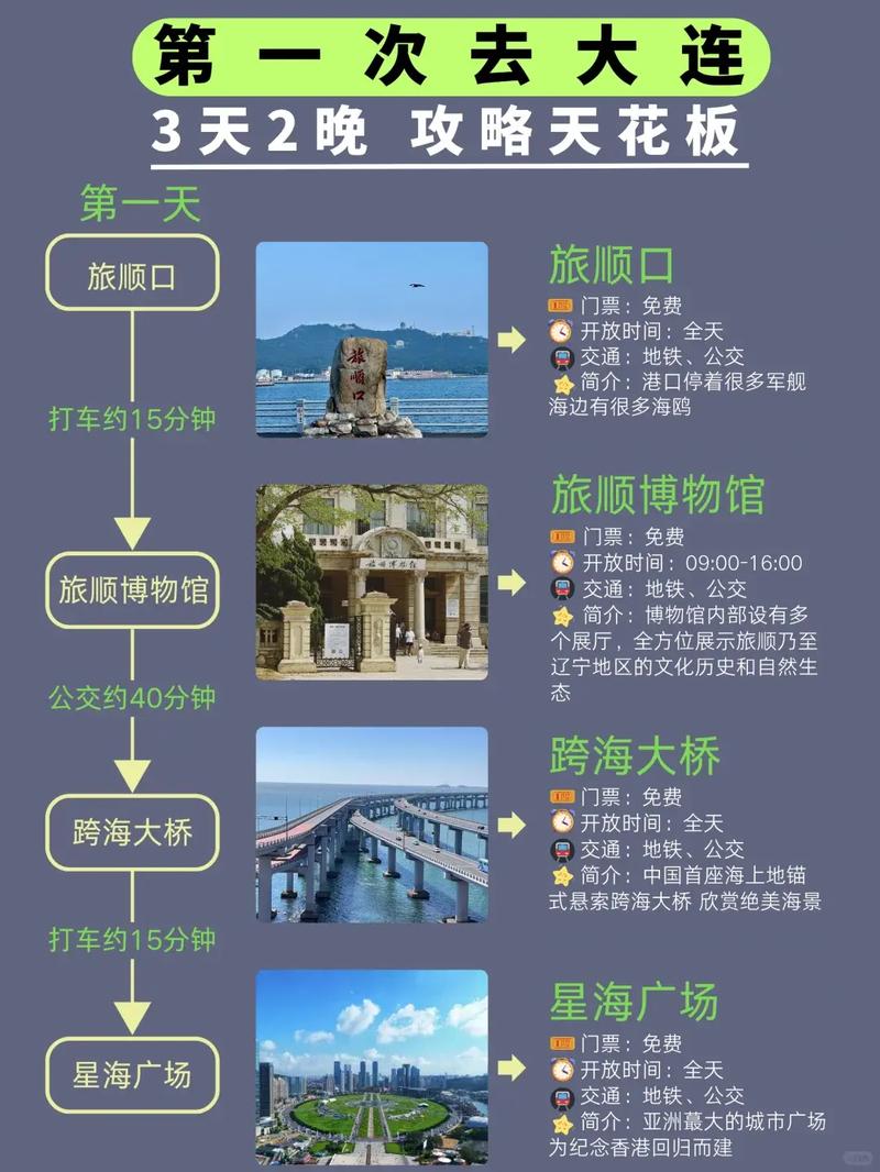 从市内到大连冰峪沟旅游时自驾还是跟团走好啊另外住宿在哪住实惠