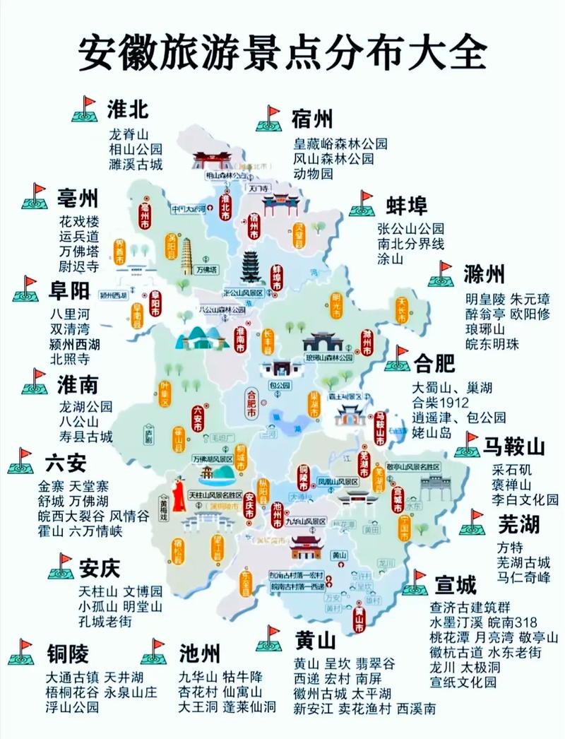 安徽省导游资格考试大纲之景点范围