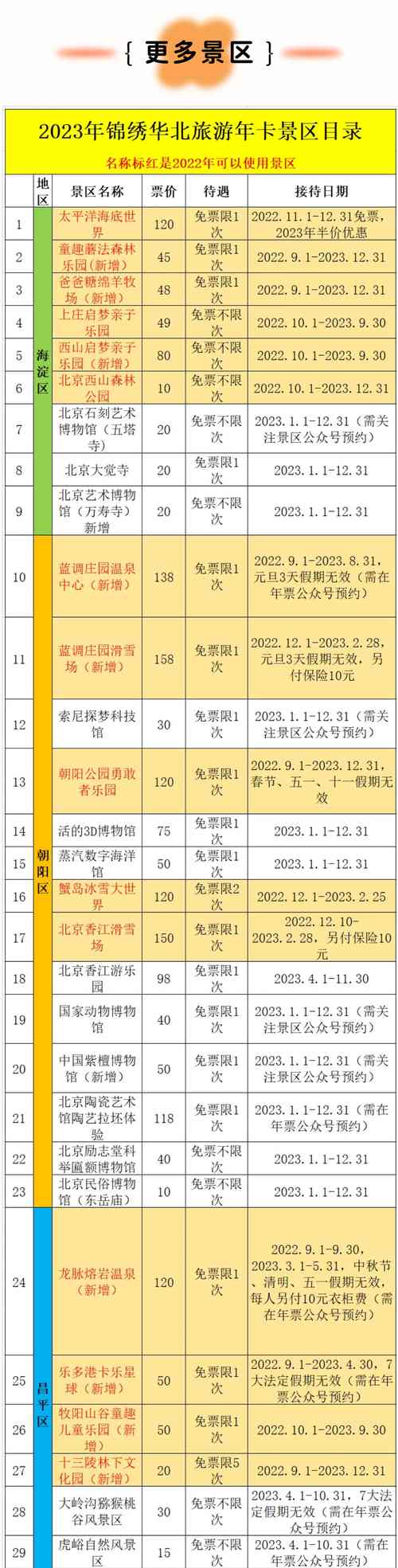 2022年锦绣华北联合旅游年票北京版电子卡价格及有哪些景区(图1)