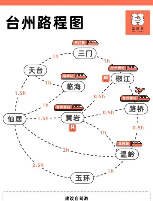 宁波到海南旅游问题