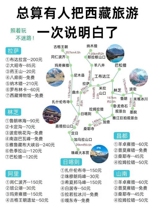 哪个上海旅行社组织去西藏旅游价格公道一些的