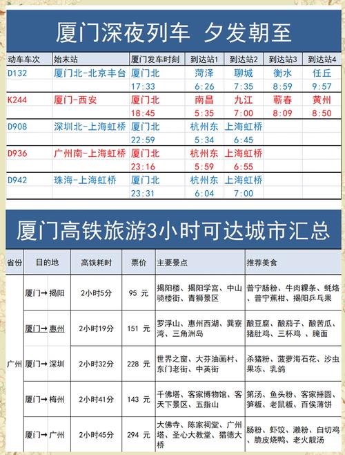 从晋江坐动车到厦门再从厦门到厦门工商旅游学校怎么搭车要多久