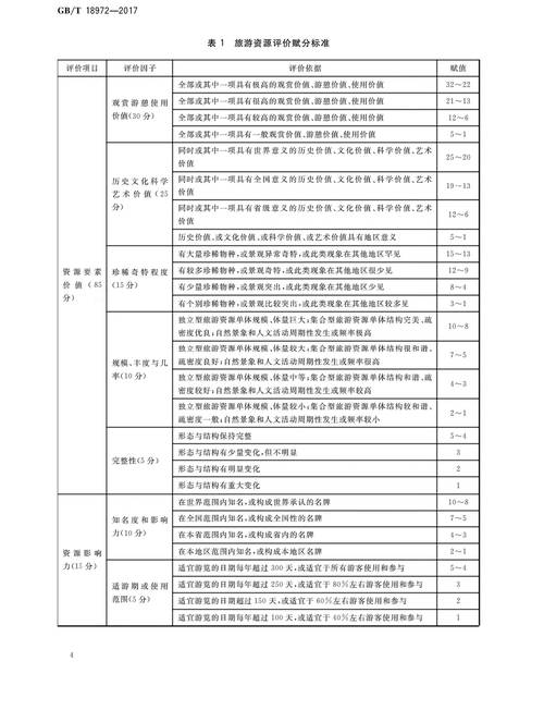 旅游资源评价(图1)