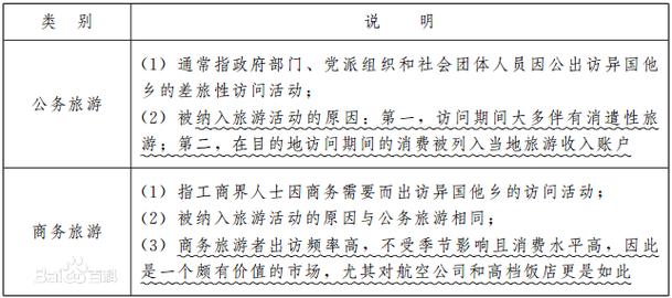 会计的初级证难考还是导游证难考(图1)