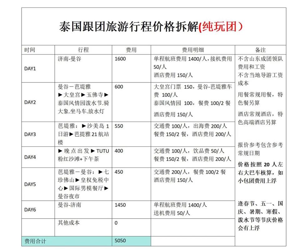 去泰国旅游时一般给多少小费(图1)