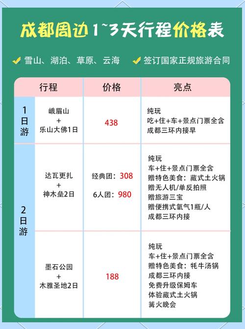 上海去四川成都旅游上海旅行社的报价是多少