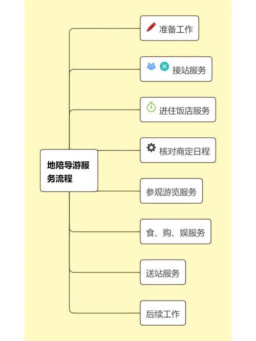 单选题地陪导游服务程序中在准备阶段导游员了解旅游团基本(图1)