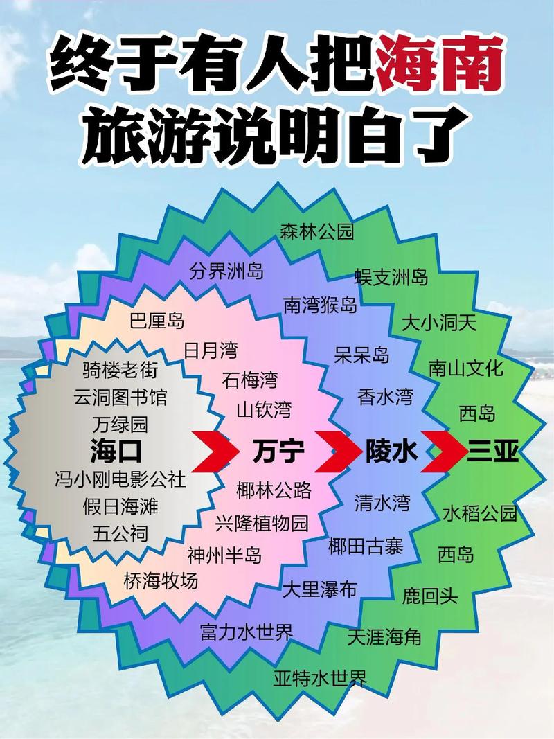 2021年暑假可以去海南旅游吗