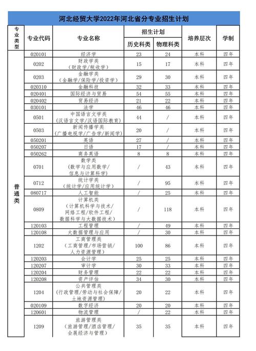 对口学旅游考上河北经贸大学能学什么专业