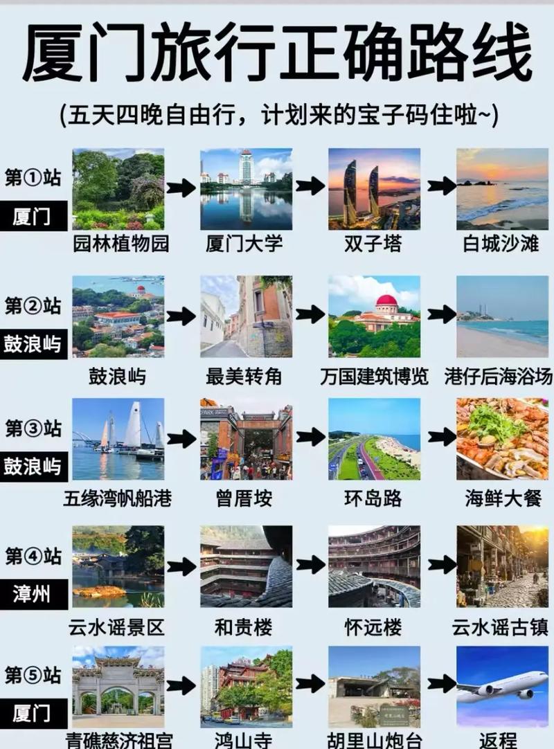 厦门旅游攻略厦门旅游景点