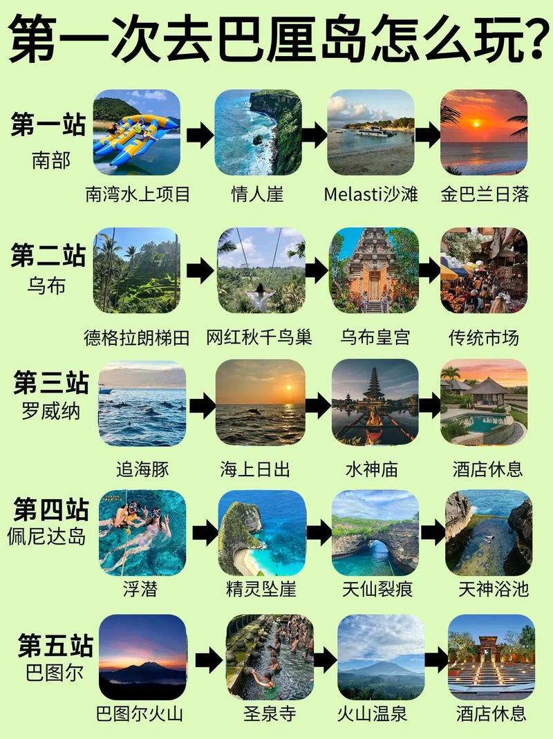 哪个网站去巴厘岛安排的最好最详细的自助旅游攻略(图1)