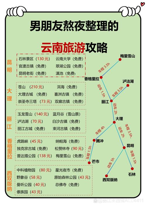 到云南玩求详细的旅游攻略啊