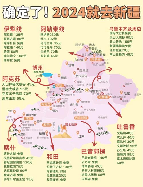 新疆自驾游旅游地图及路线策略