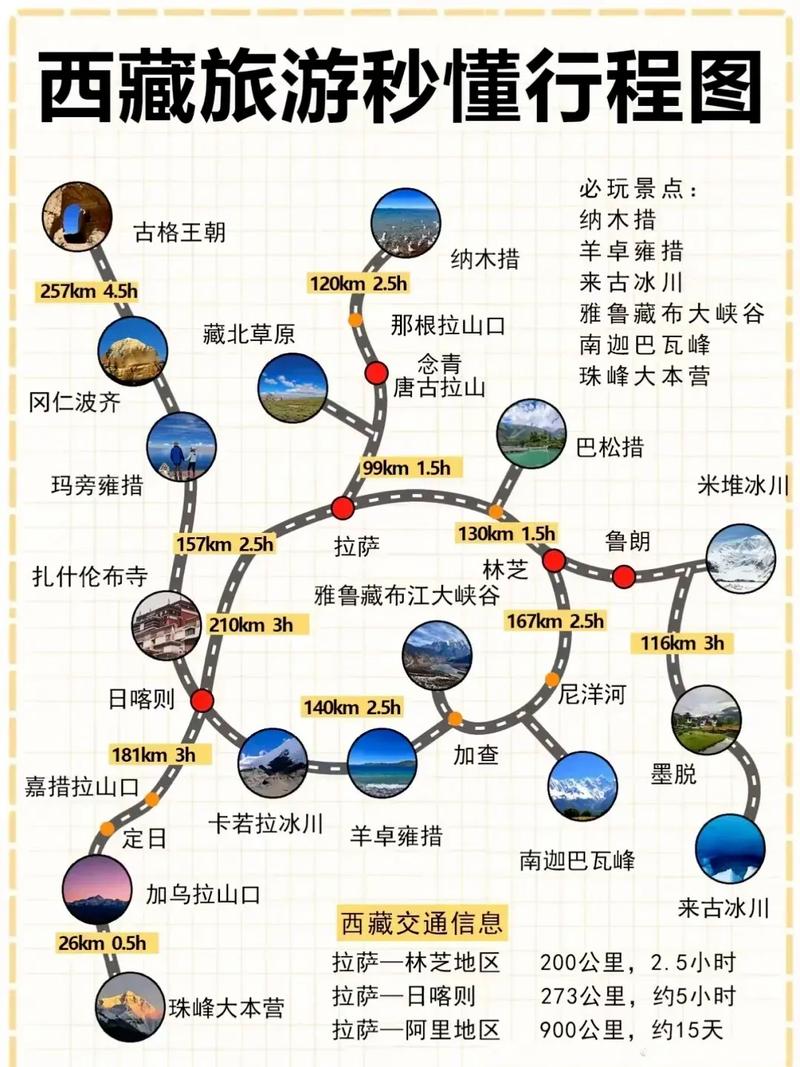 去新疆西藏旅游的话自助和跟团那个更合适一些