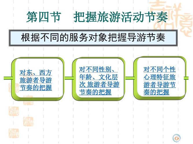 实地口语导游亦称物化导游包括导游人员在旅游过程中向游客所做的