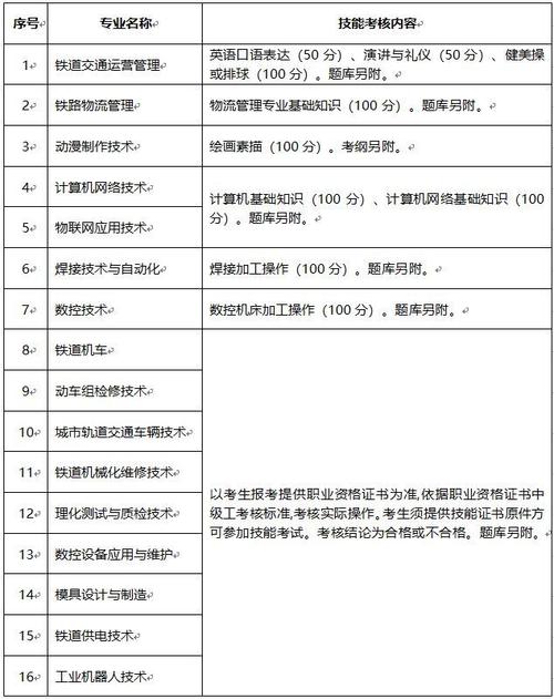 请问报考全国小语种西班牙语导游资格证有什么要求(图1)