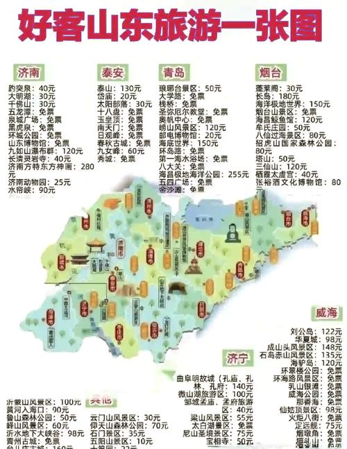 3月份想去山东旅游求详细路线及花费