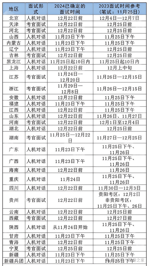 2013年上海导游考试报名时间和考试时间