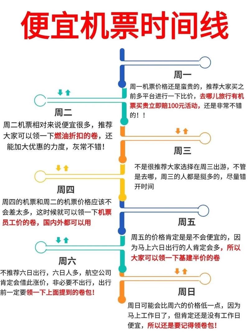 出国旅游如何订机票最便宜最实惠