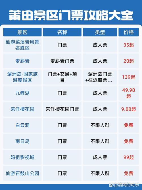 莆田到丽江旅游多少钱2个人(图1)