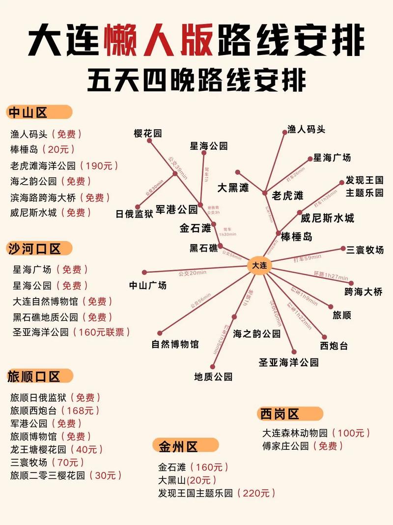 从大连去山西陕西河南旅游怎么走路线最佳