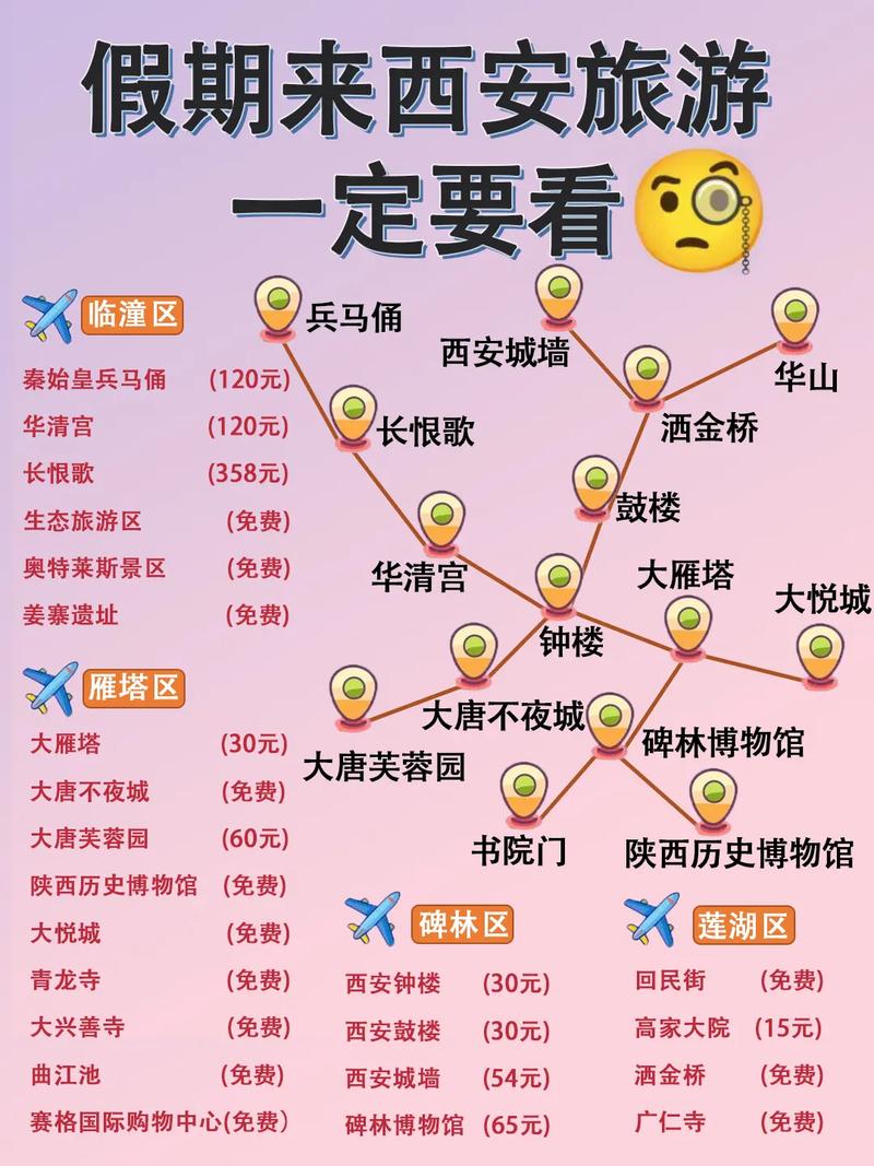 西安自助游旅游计划指点