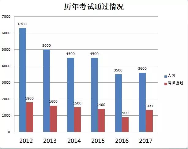 现今外语导游的市场前景怎样