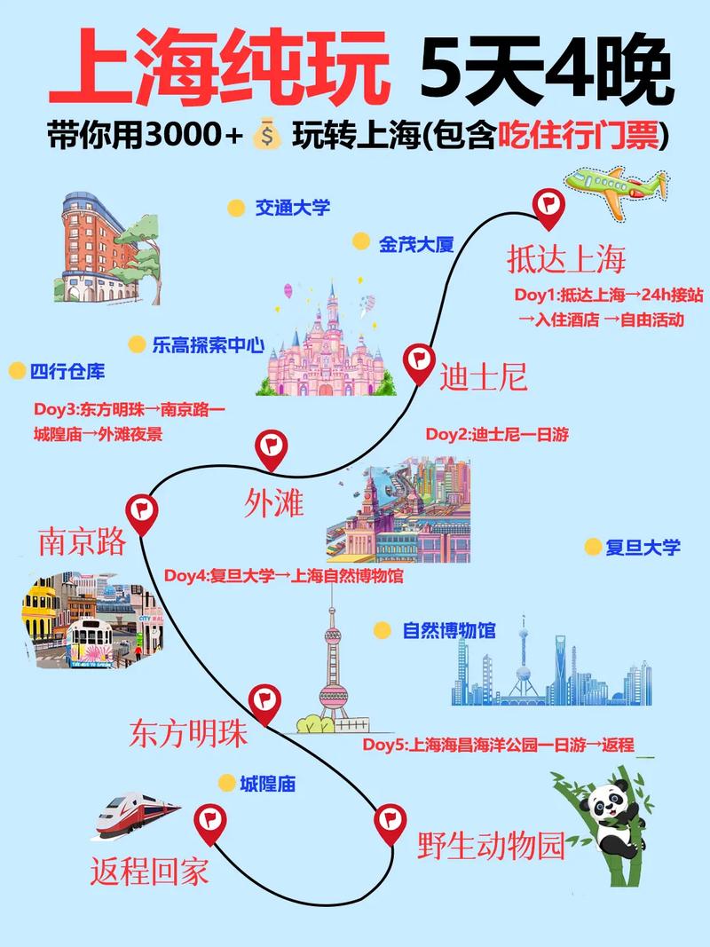 上海旅游集散中心短途线路