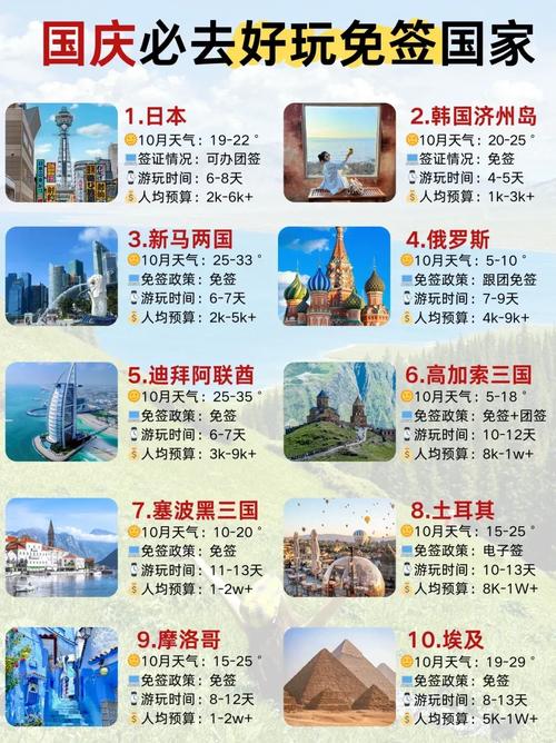 出国旅游免签证的国家有哪些(图1)