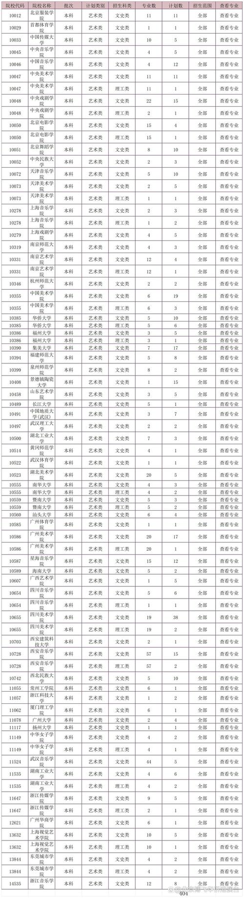 求去年港澳台联考厦大旅游管理国际经济贸易的录取分数和人数