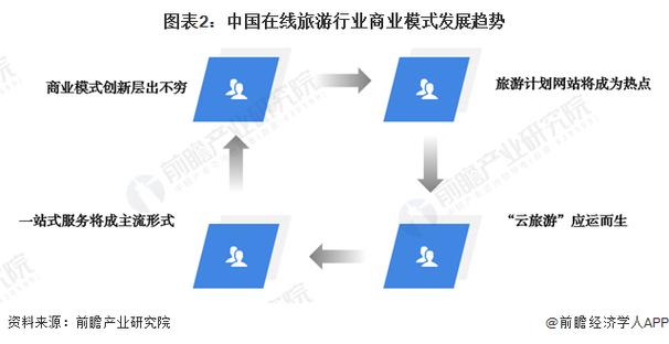 李嘉诚曾说过旅游是未来五大暴利行业之一那么该如何做好旅游规划