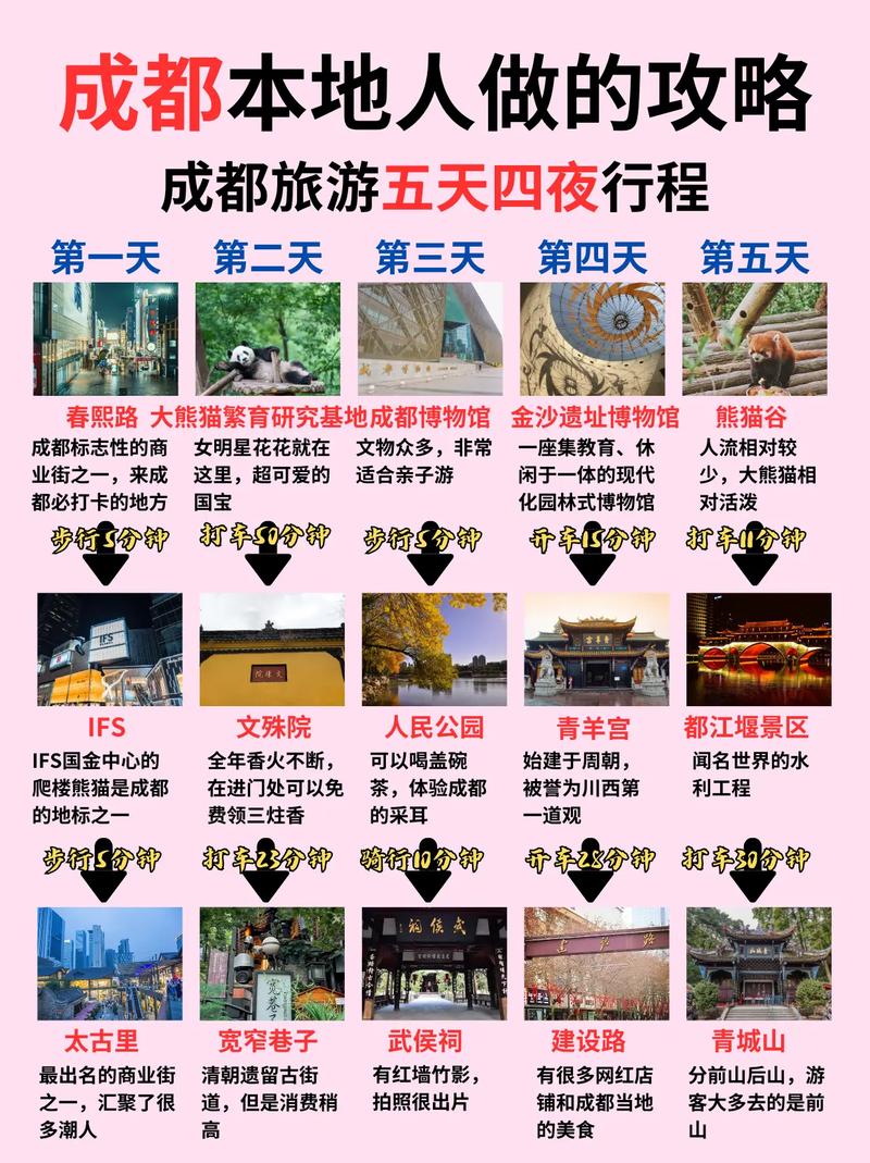 国庆想去成都玩大概四天左右希望有人给个旅游建议还有住宿的最佳(图1)