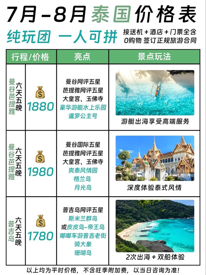 去趟泰国旅游总共要花多少钱