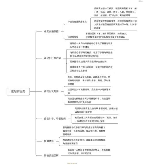 出发前的导游服务中地陪至少应提前10分钟到达集合地此题为