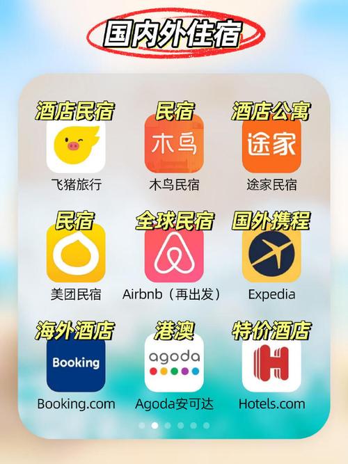 你们去旅行或者旅游通常使用哪个的APP(图1)