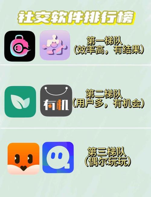 高端社交交友App都有哪几个