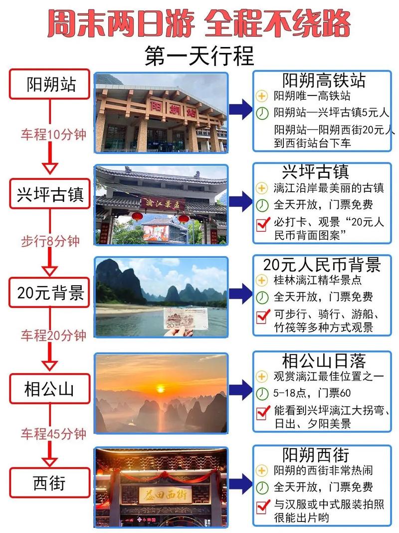 桂林阳朔游必去景点旅游攻略