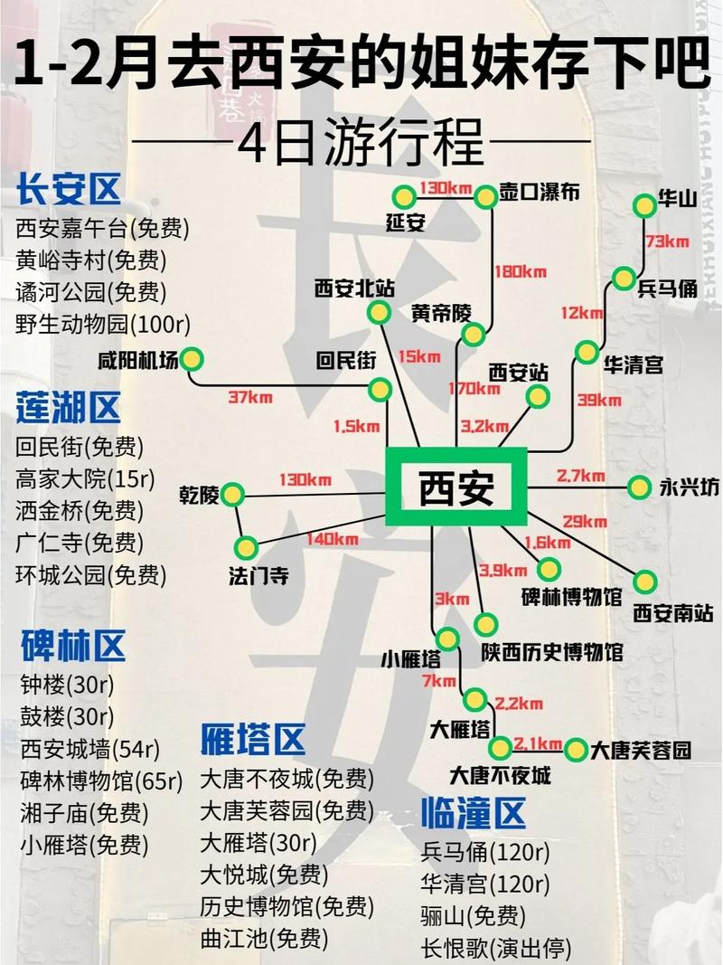 西安旅游景点大全最新的旅游线路