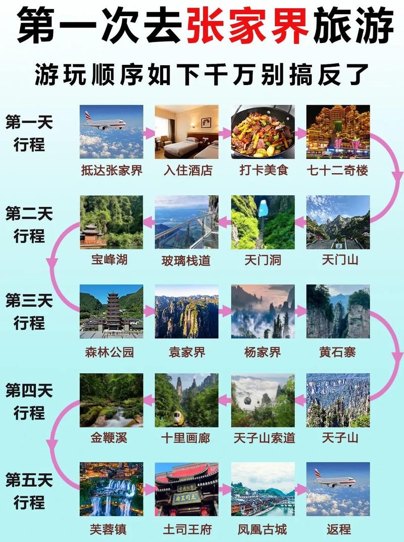 清明节去张家界旅游要注意些什么