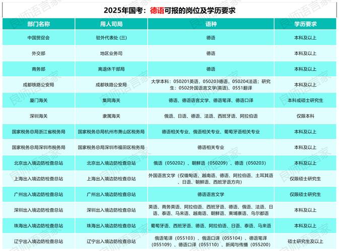 年全国小语种导游证考试在哪里报名报名时间大概是什么时候谢谢