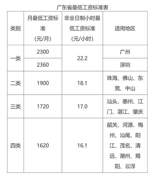 一个没有经验是旅游管理在深圳广州工资