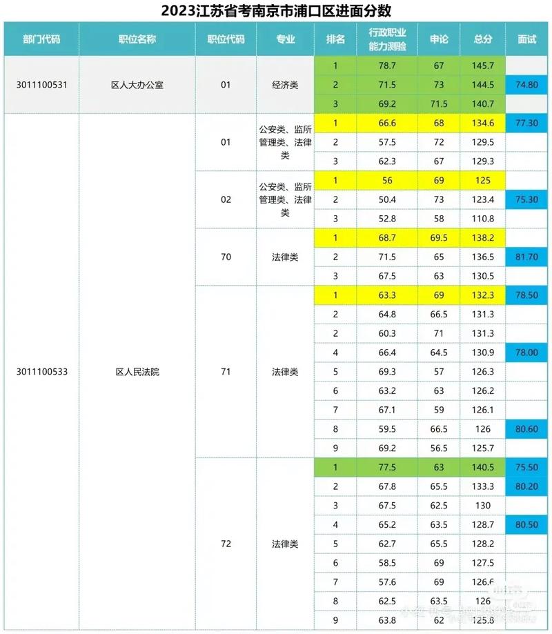 江苏省南京市导游考试的成绩什么时候出来