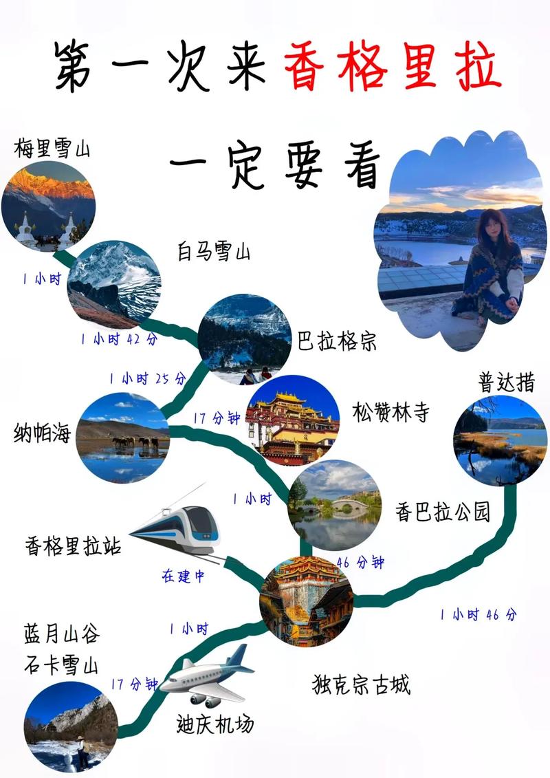 想去香格里拉旅游什么时候是淡季(图1)