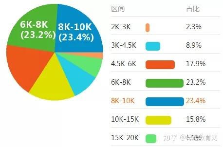 导游的薪水状况